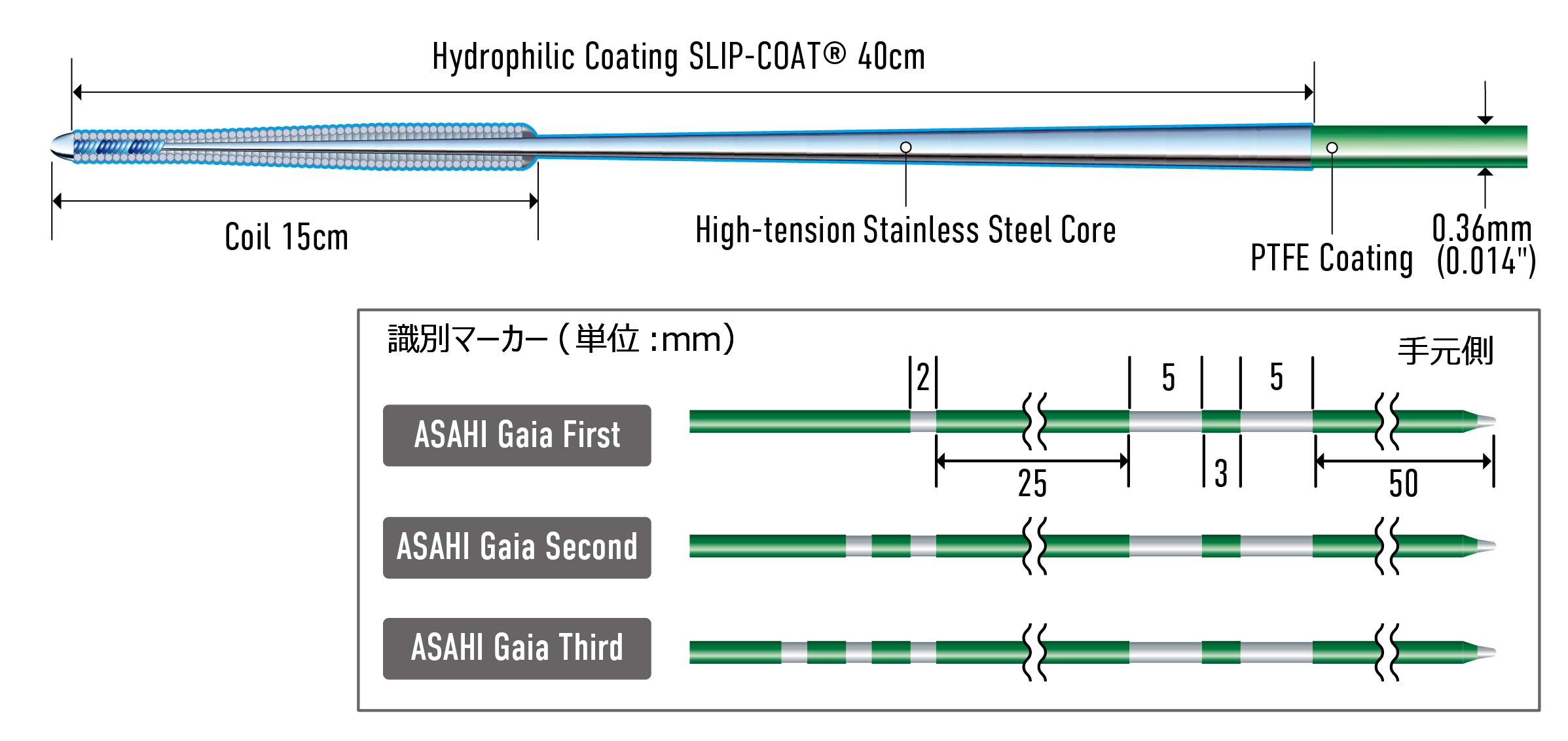 ASAHI Gaia | Coronary製品情報 | ASAHI INTECC PRODUCTS